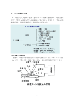 2．アーク溶接法の分類