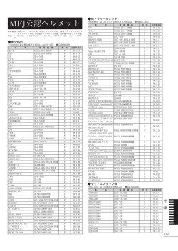 MFJ公認ヘルメット - 日本モーターサイクルスポーツ協会