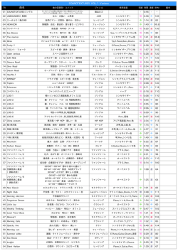 SOUNDTEXTURES VOL1 list