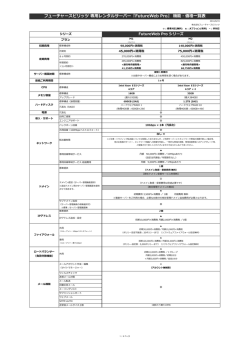 Pro M1,M2(2014.7.15～2014.12.15)