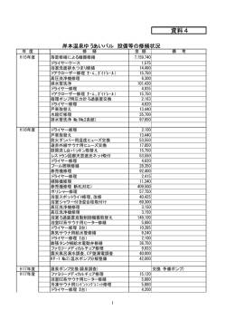 資料4 修繕実績