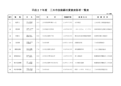 平成27年度 三木市技能顕功賞被表彰者一覧表