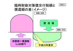 臨時財政対策債交付税額と 償還額の差（イメージ）