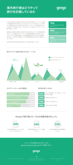 海外旅行者はどうやって 旅行を計画しているか