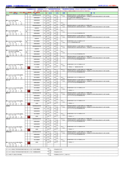 航空保安特別料金