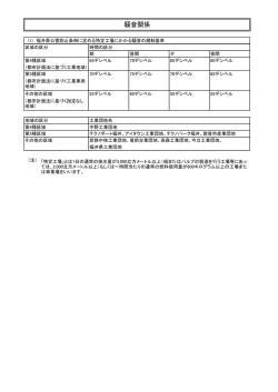騒音 - 福井県企業立地ガイド