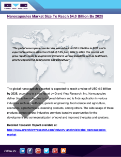 Nanocapsules Market