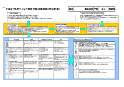 H27キャリア教育年間指導計画
