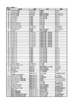 番号 化石名 分類 年代 産地 1A ノコギリエイの歯 ノコギリエイ 白亜紀