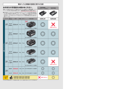 お手持ちの充電器をお確かめください。