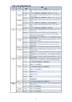 Ⅰ．耐候性：代表的な促進耐候性試験の規格