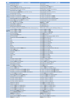 PowerPoint プレゼンテーション - Trend Micro Support