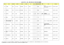JOBナビすいた 求人一覧 4月分（2016年4月25日現在）
