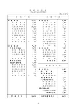 55 177 514 7,000 89 3,393 3 4,328 40,805 586 2 80 717 89 2,141