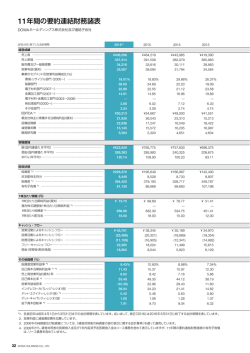 11年間の要約連結財務諸表 - DOWAホールディングス