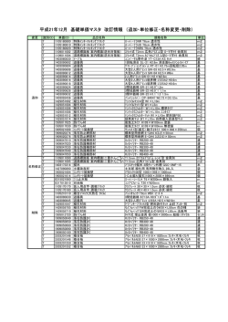 平成21年12月 基礎単価マスタ 改訂情報 （追加・単位修正・名称変更