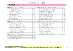 2014ペディグリーア 2014ペディグリーアワード中間発表