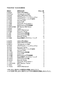 平成28年度 TSUBAME講習会 実施日 講習会名称 申込人数 4/20(水