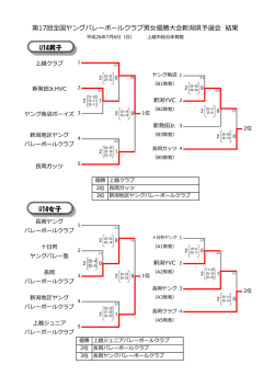 結果 - 新潟県ヤングクラブバレーボール連盟