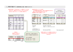 1. 東京方面から（長野新幹線と池袋・新宿からのバス） 長野電鉄 長野