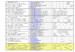 ① どのように彼女は英語を勉強していますか？ → ( )( )( )( ) English? ②