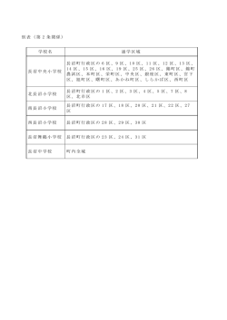 長沼町立学校の通学区域