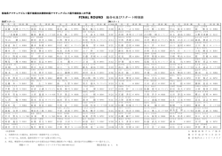 2R 組合せ表 - 四国ゴルフ連盟