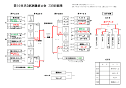 第69回足立区民体育大会 三日目結果
