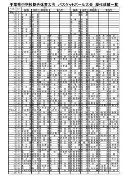 千葉県中学校総合体育大会 バスケットボール大会 歴代成績一覧