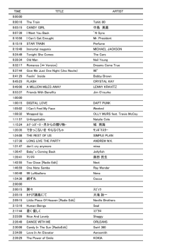 TIME TITLE ARTIST 0:00:00 0:00:16 The Train Tahiti 80 0:03:15