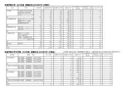 就職状況 (PDF 76KB)