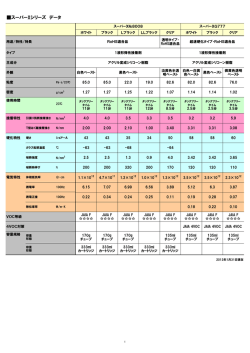 スーパーXシリーズ データ