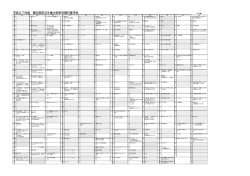 平成27年度 春日部市立牛島小学校年間行事予定