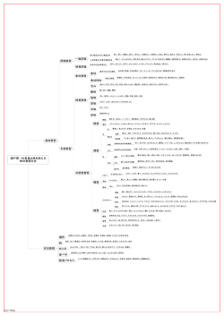 食味表現 評価表現 一般評価 味覚評価 五感表現 素材表現 素材 素材