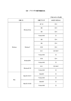 OS・ブラウザの動作確認状況