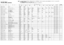 平成24年度下半期及び （注意） 平成25年度上半期用品一覧表