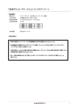 「音楽ダウンロードサービス」についてのアンケート