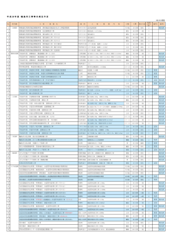 平成28年度 発注見通し【時点修正】[PDF：229KB]