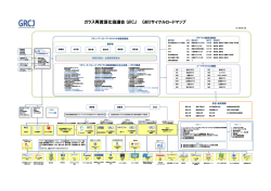 GMリサイクルロードマップを更新しました。