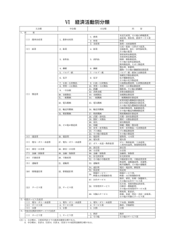 経済活動別分類、財貨・サービス別分類（PDF形式：710KB）