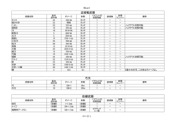近接戦武器 弓矢 投擲武器