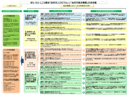 由布市人口ビジョンと総合戦略の全体像（PDF）