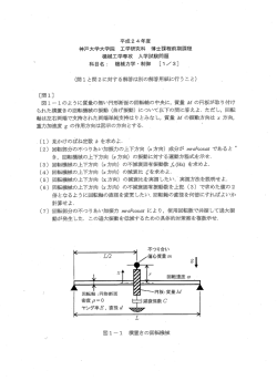 平成24年度 神戸大学大学院 工学研究科 博士課程前期課程 機械工学