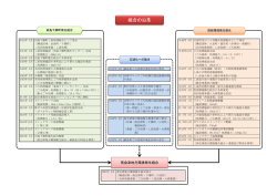 沿革 - 南会津地方環境衛生組合