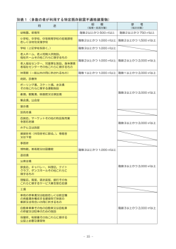 別表1及び別表2[PDF：382KB]