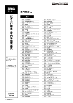 就きたい職業