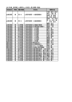 2016年度 春学期 心理学コース科目一覧（演習・卒論） 2016年度 秋学期