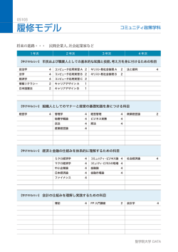 コミュニティ政策学科