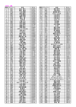 順位 ナンバー 氏名 タイム 順位 ナンバー 氏名 タイム 1 2201 松江 賢二