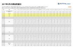 2017年2月の資金受渡日
